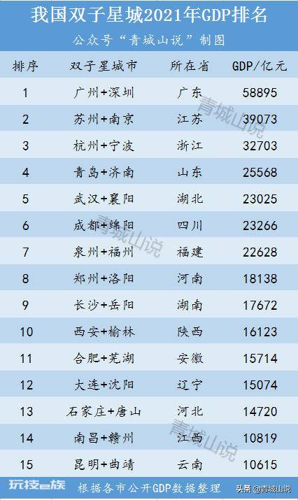 山东人均gdp是多少(山东省16市GDP数据和排名)-图片10